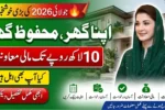 CM Punjab Apna Ghar Mehfooz Ghar Programme 2026 – Check Eligibility, 10 Lakh Loan & Apply Process